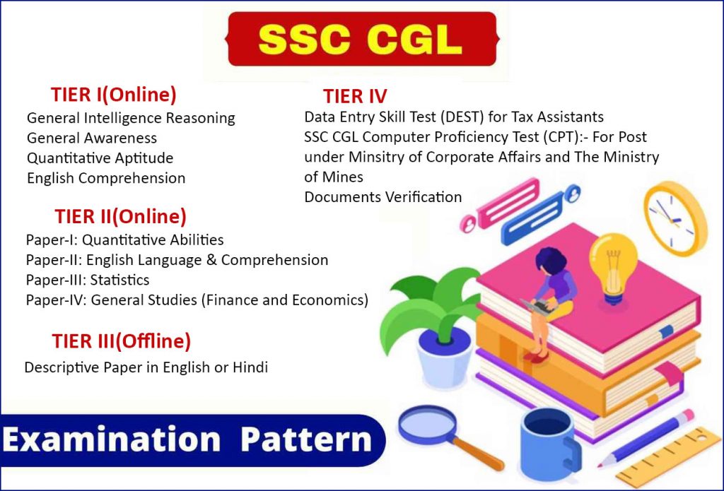 SSC CGL Exam