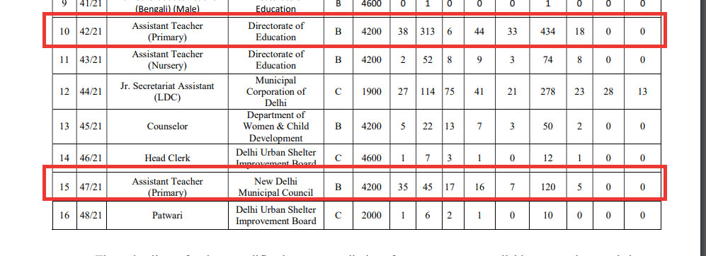 dsssb-assistant-primary-teacher-PRT-recruitment-result-2022-check-at-dsssb.delhi_.gov_